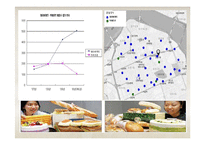 [환경분석론] 파리바게뜨(PARIS BAGUETTE) 사례 분석-20