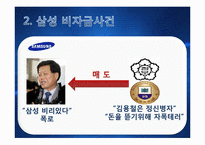 [현대사회와경영윤리] 비자금과 기업비리 사례-5