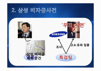 [현대사회와경영윤리] 비자금과 기업비리 사례-8