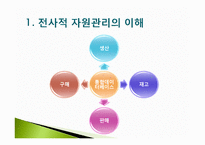 [경영혁신] 전사적 자원관리-4