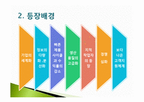 [경영혁신] 전사적 자원관리-5