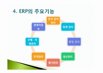 [경영혁신] 전사적 자원관리-7