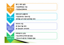 [경영혁신] 전사적 자원관리-9