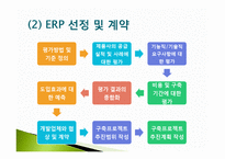[경영혁신] 전사적 자원관리-10