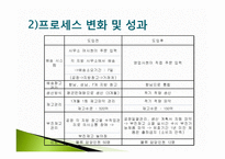 [경영혁신] 전사적 자원관리-17