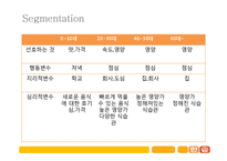 [국제마케팅] 한솥도시락 미국 진출마케팅 제안서-12