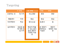 [국제마케팅] 한솥도시락 미국 진출마케팅 제안서-13