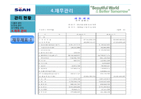 [경영전략] 세아에삽(SEAH ESAB)의 효율성 향상을 위한 리팩토리 전략-20