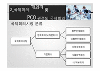 [관광산업론] 국제회의 산업-9