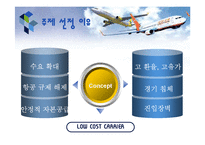 [서비스경영] 제주항공의 서비스 분석-4