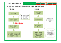 [경영정보시스템] 7Eleven Japan을 성공으로 이끈 종합정보 시스템-17