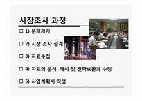 [관광마케팅] 시장분석-5