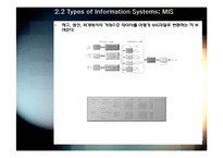 [경영정보시스템] 기업의 정보시스템 활용-12