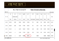 [문화마케팅] 한.중동의 신혼여행지 연계 전략-4
