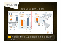 [산업경영과이해] 가구산업의 현황과 전망-5