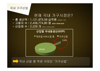 [산업경영과이해] 가구산업의 현황과 전망-7