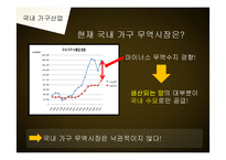 [산업경영과이해] 가구산업의 현황과 전망-8