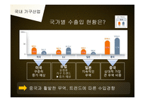 [산업경영과이해] 가구산업의 현황과 전망-9