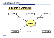 [무역결제론] 볼레로 전자 선화증권-8