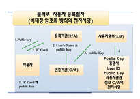 [무역결제론] 볼레로 전자 선화증권-9