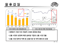 [산업경영] 국내외 자동차 산업 현황 및 향후 전망-16