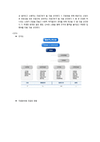 [인적자원관리론] KT의 노사관계-4