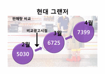 [마케팅관리] 성공적인 비교광고를 위한 조건 분석-12