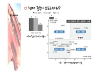 [중국의대외관계] 중국의 소프트파워 외교-10
