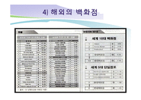[유통환경론] 백화점-8
