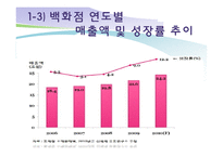 [유통환경론] 백화점-12