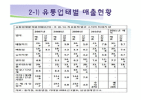 [유통환경론] 백화점-14