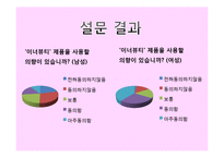 [무역시장조사론] 이너뷰티 제품에 대한 시장 분석과 L’ORIGINE BEAUTY COLLAGEN 마케팅 전략-14