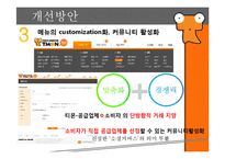[이비즈니스] CRM사례 분석(티켓몬스터의 고객서비스 분야)-13