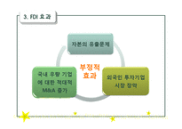 [다국적기업이론] 우리나라 해외직접투자 유치방안-7