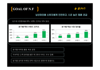 [유통관리론] 남성스킨케어 브랜드 NF의 마케팅 전략-9