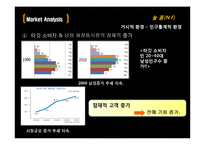 [유통관리론] 남성스킨케어 브랜드 NF의 마케팅 전략-11