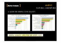 [유통관리론] 남성스킨케어 브랜드 NF의 마케팅 전략-13
