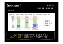 [유통관리론] 남성스킨케어 브랜드 NF의 마케팅 전략-15
