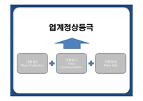 [기업과경영] 박카스의 성장과 위기를 통한 발전방향-12