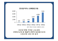 [기업과경영] 박카스의 성장과 위기를 통한 발전방향-13