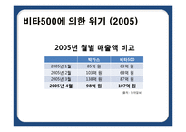 [기업과경영] 박카스의 성장과 위기를 통한 발전방향-19