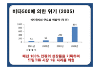 [기업과경영] 박카스의 성장과 위기를 통한 발전방향-20