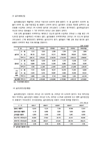 [스포츠산업개론] MFS의 기업 성공 요인 분석-2