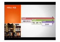 [이비즈니스] 크라우드 컴퓨팅(Cloud Computing)-18