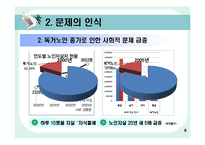 [경영정보] 가상현실을 이용한 독거노인 케어 시스템-9