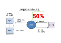 [컨텐츠산업과정책] 그루폰(GROUPON)코리아 분석-7