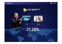 [인적자원관리] 엔씨소프트(NCsoft)의 인적자원 관리-4