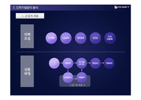 [인적자원관리] 엔씨소프트(NCsoft)의 인적자원 관리-7