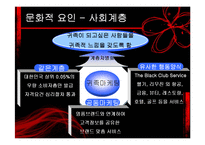 [소비자행동론] 구매의사 결정과정 요인-15
