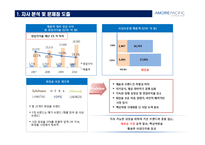 아모레퍼시픽(AMORE PACIFIC)의 Little Farm 브랜드 개발 및 유아 화장품 시장 진출 전략-2